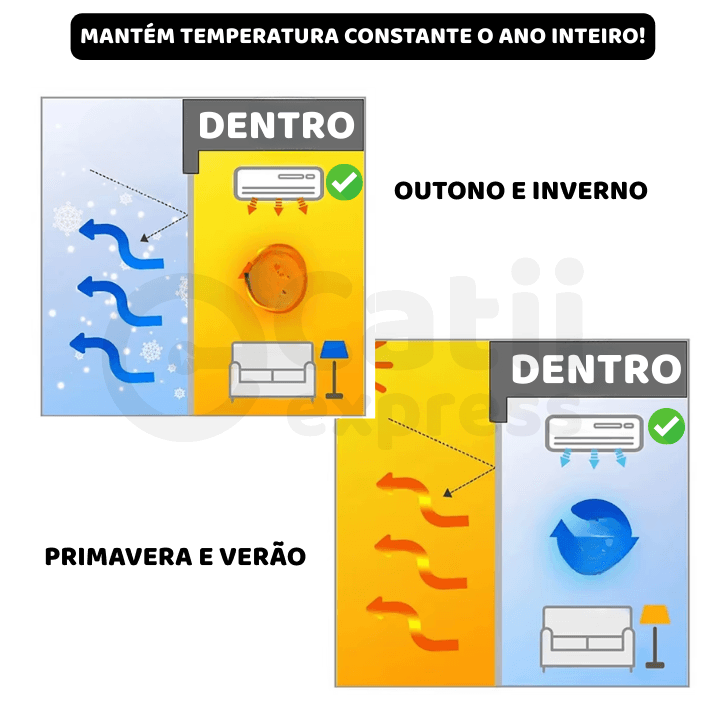 Cortina Magnética Eco PetPass™ Focado no benefício para quem tem ar condicionado, crianças e animais PET